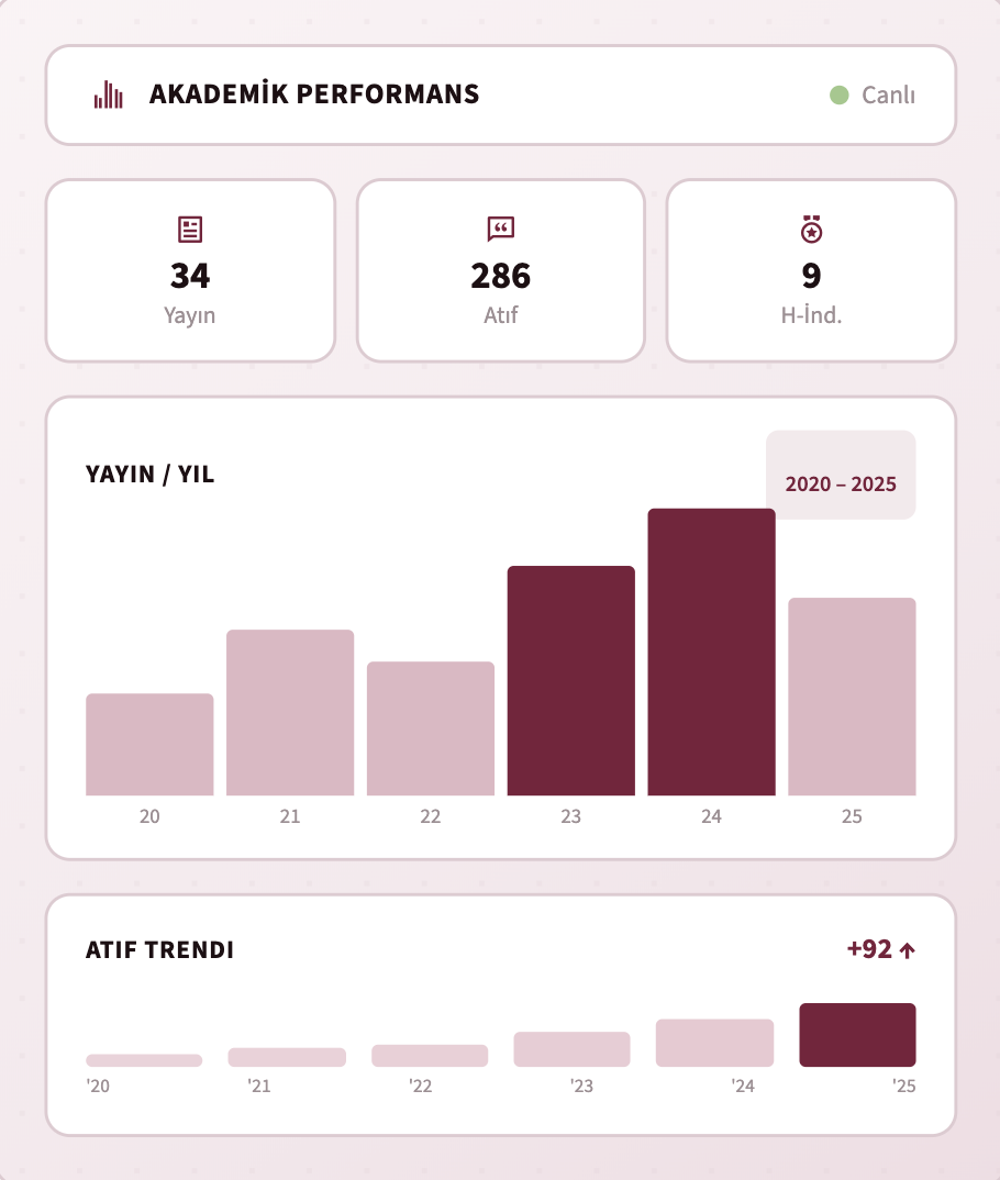 Akademik Performans Modülü